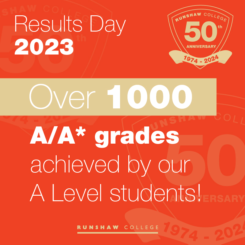 CR-3867 Results Day Digital info graphics-01